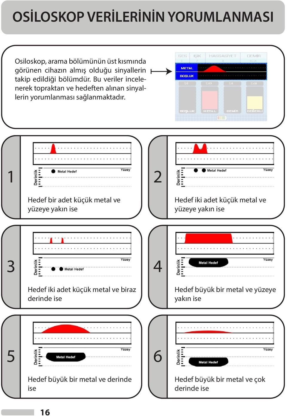 1 2 Hedef bir adet küçük metal ve yüzeye yakın ise Hedef iki adet küçük metal ve yüzeye yakın ise 3 4 Hedef iki adet küçük