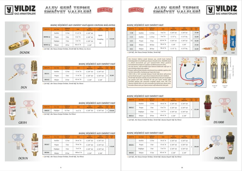 /8 7,00 4,00 4,00 7,00 DGNDK Çek Valf, Alev Tutucu Emniyet Tertibatı, Termik Valf, Toz Filtresi, Gaz Kesme 0 0 bar Çek Valf, Alev Tutucu Emniyet Tertibatı, Termik Valf 50 m /h G / İç G / Dış 4,00 00