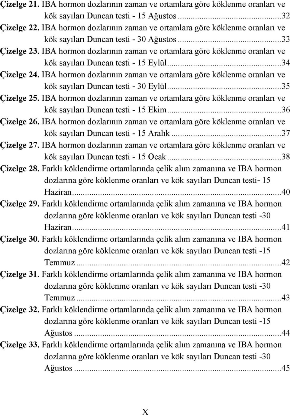 IBA hormon dozlarının zaman ve ortamlara göre köklenme oranları ve kök sayıları Duncan testi - 15 Eylül... 34 Çizelge 24.