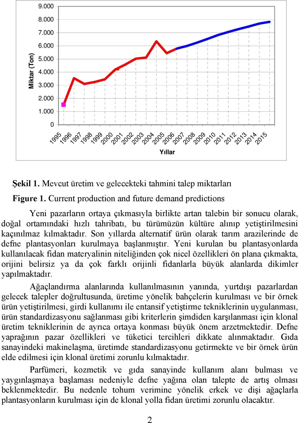 Current production and future demand predictions 2007 2008 2009 2010 2011 2012 2013 2014 2015 Yeni pazarların ortaya çıkmasıyla birlikte artan talebin bir sonucu olarak, doğal ortamındaki hızlı