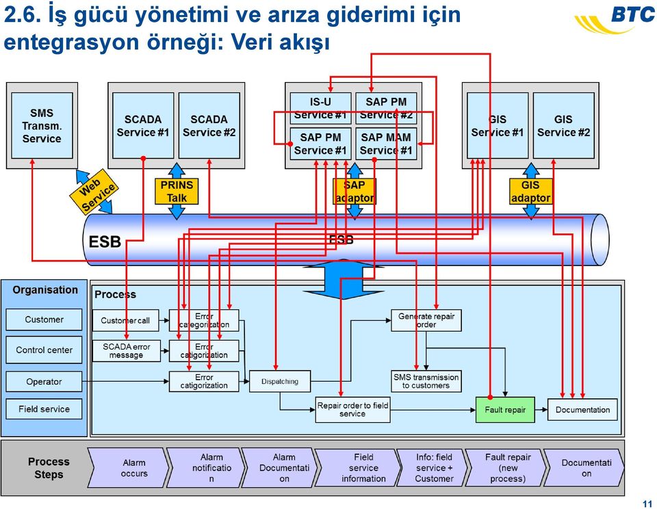 giderimi için