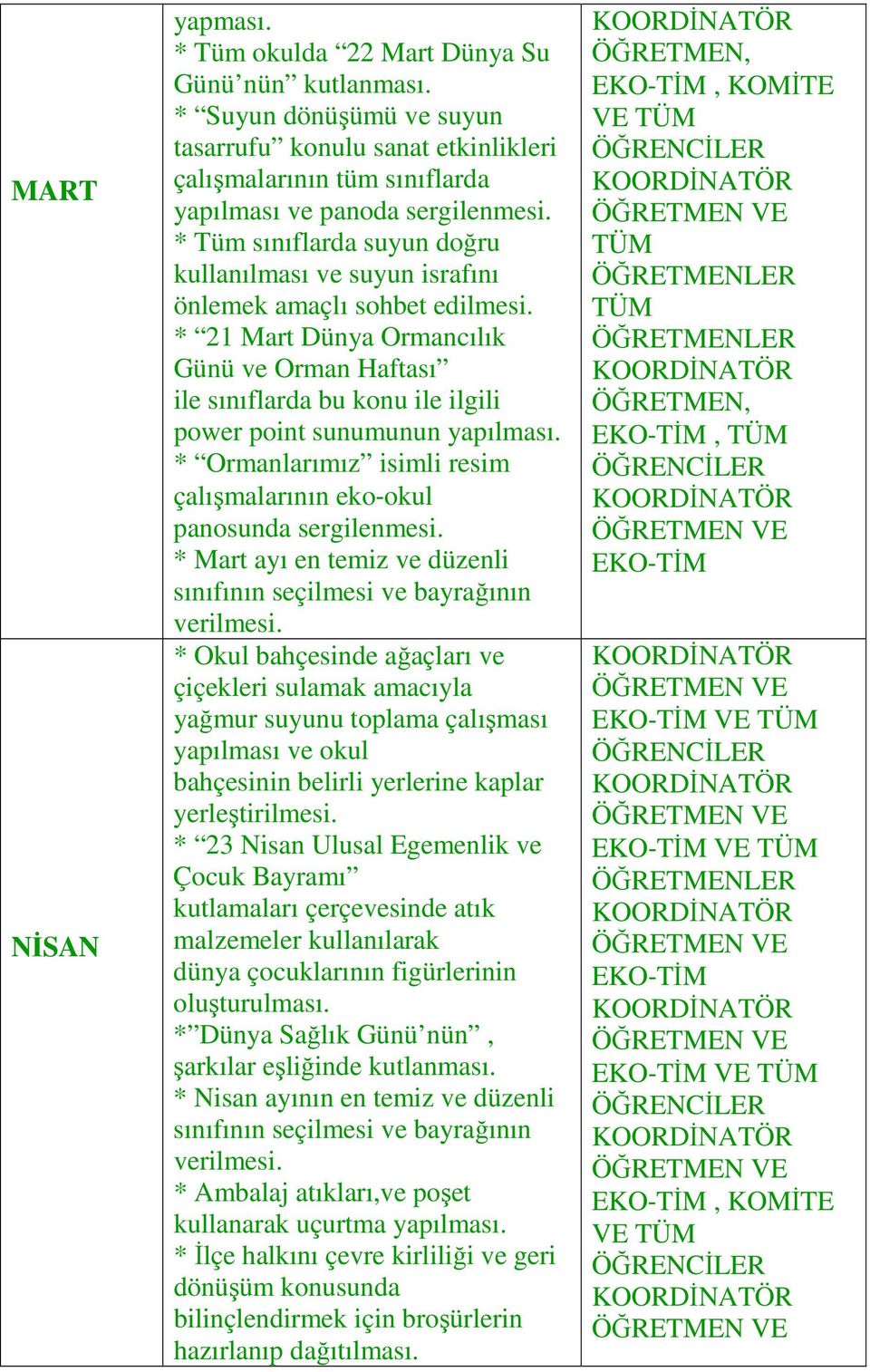 * 21 Mart Dünya Ormancılık Günü ve Orman Haftası ile sınıflarda bu konu ile ilgili power point sunumunun yapılması. * Ormanlarımız isimli resim çalışmalarının eko okul panosunda sergilenmesi.