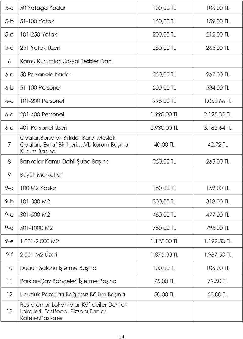 980,00 TL 3.182,64 TL 7 Odalar,Borsalar-Birlikler Baro, Meslek Odaları, Esnaf Birlikleri.