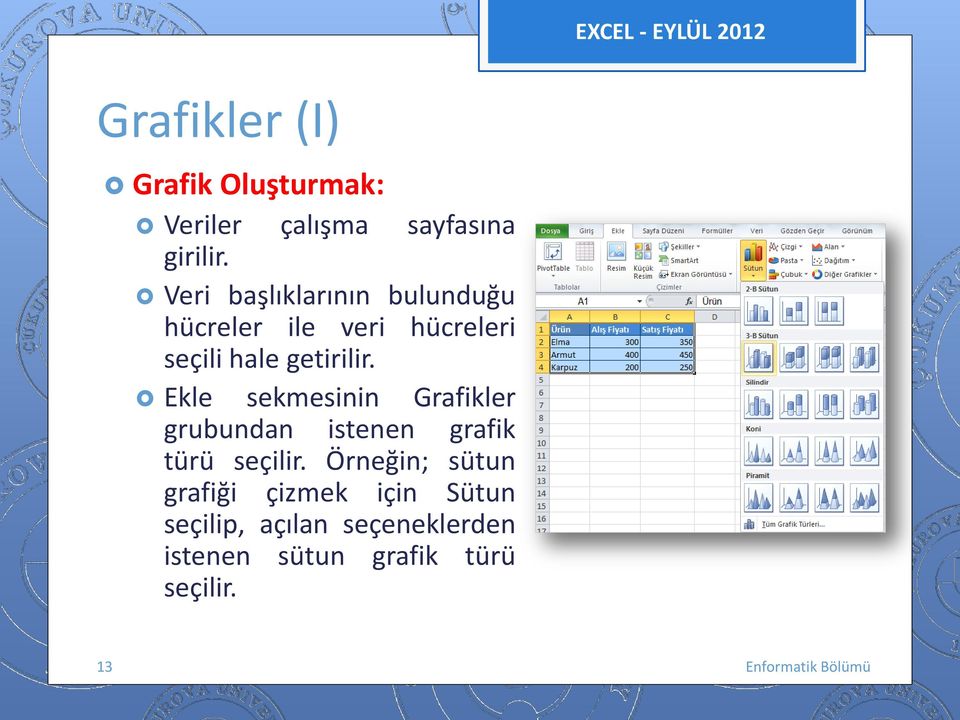 Ekle sekmesinin Grafikler grubundan istenen grafik türü seçilir.