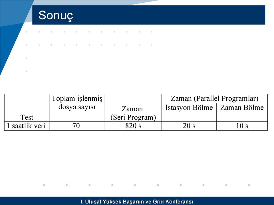 İstasyon Bölme Zaman Bölme Test (Seri