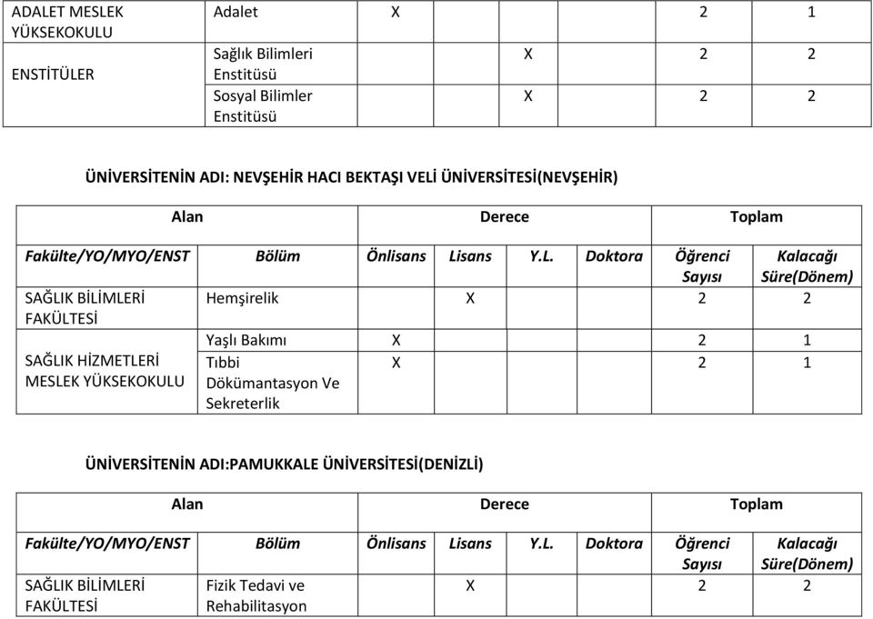 ÜNİVERSİTESİ(NEVŞEHİR) Hemşirelik Yaşlı Bakımı