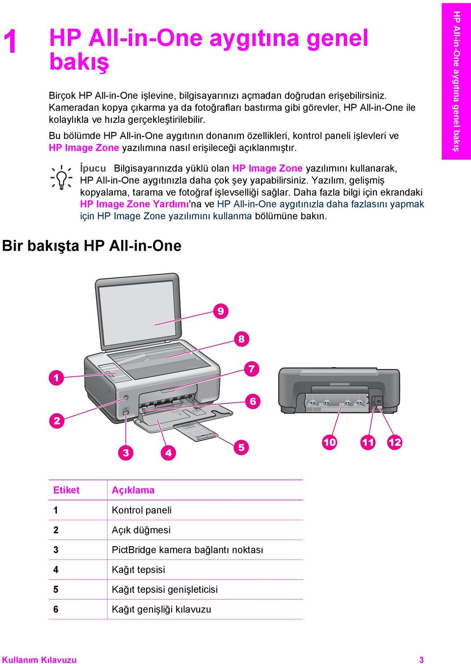 Bu bölümde HP All-in-One aygıtının donanım özellikleri, kontrol paneli işlevleri ve HP Image Zone yazılımına nasıl erişileceği açıklanmıştır.