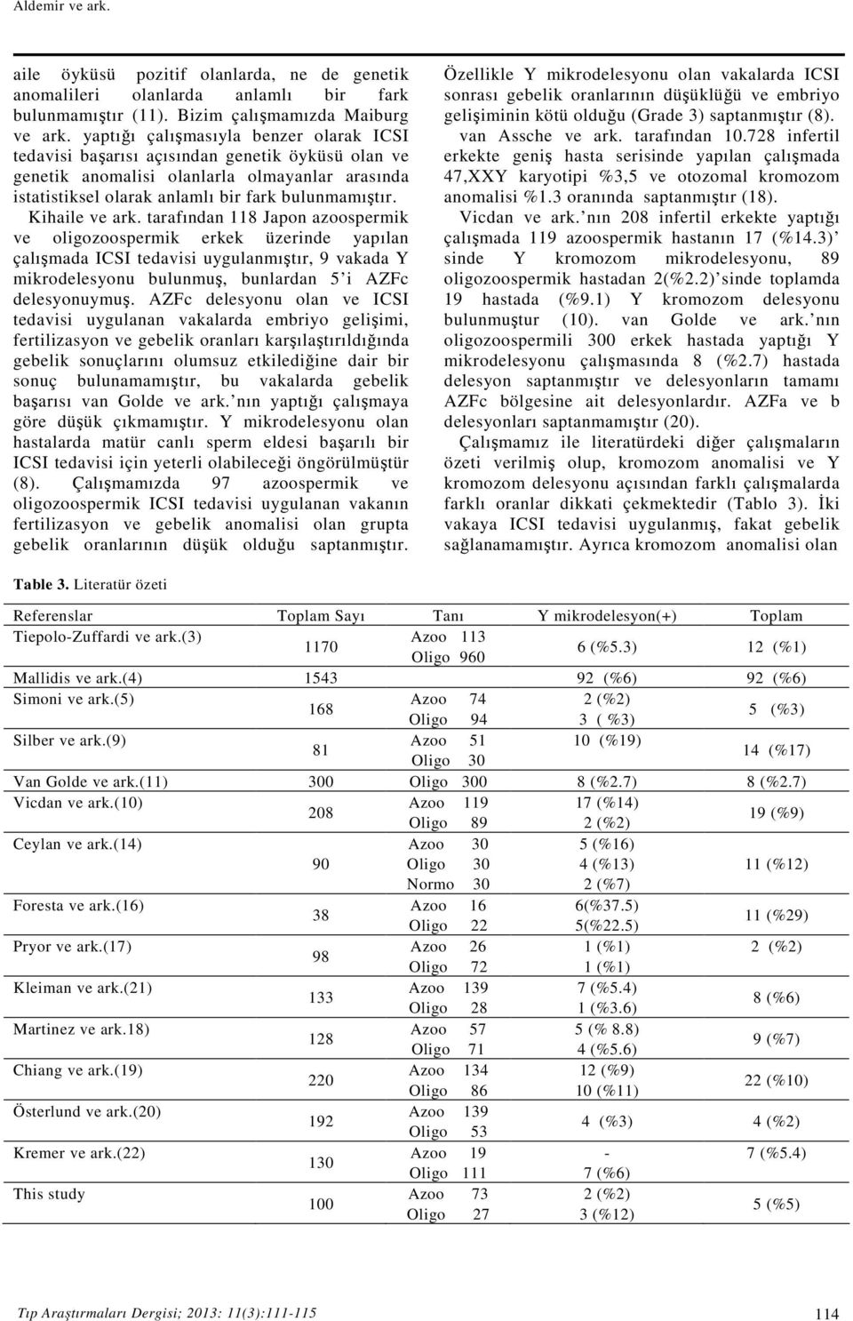 Kihaile ve ark. tarafından 118 Japon azoospermik ve oligozoospermik erkek üzerinde yapılan çalışmada ICSI tedavisi uygulanmıştır, 9 vakada Y mikrodelesyonu bulunmuş, bunlardan 5 i AZFc delesyonuymuş.