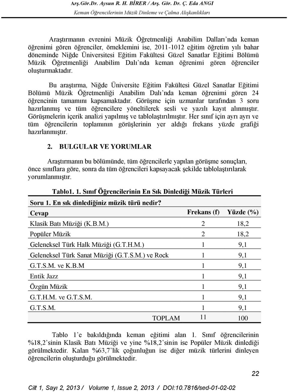 Bu araştırma, Niğde Üniversite Eğitim Fakültesi Güzel Sanatlar Eğitimi Bölümü Müzik Öğretmenliği Anabilim Dalı nda keman öğrenimi gören 24 öğrencinin tamamını kapsamaktadır.