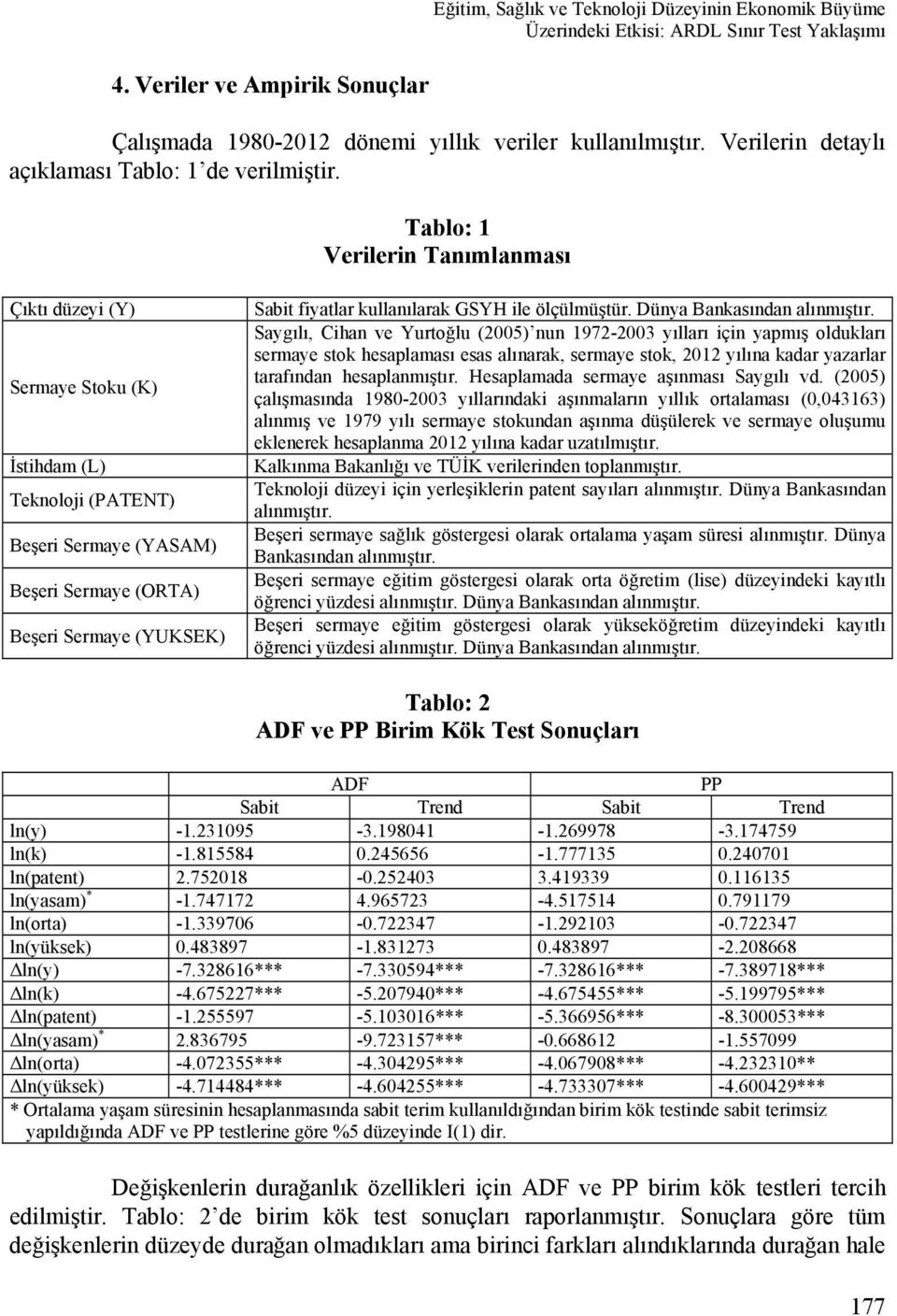 Tablo: 1 Verilerin Tanımlanması Çıktı düzeyi (Y) Sermaye Stoku (K) İstihdam (L) Teknoloji (PATENT) Beşeri Sermaye (YASAM) Beşeri Sermaye (ORTA) Beşeri Sermaye (YUKSEK) Sabit fiyatlar kullanılarak