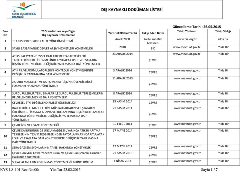 tr 3 ATIKSU ALTYAPI VE EVSEL KATI ATIK BERTARAF TESİSLERİ TARİFELERİNİN BELİRLENMESİNDE UYULACAK USUL VE ESASLARA İLİŞKİN TE DEĞİŞİKLİK YAPILMASINA DAİR 23 ARALIK 2014 4 5 ATIK PİL VE AKÜMÜLATÖRLERİN