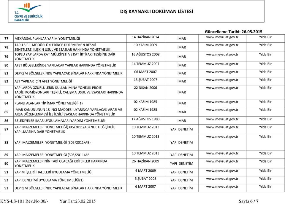 YÖNETMELİĞİ 15 ŞUBAT 2007 83 YAPILARDA ÖZÜRLÜLERİN KULLANIMINA YÖNELİK PROJE TADİLİ KOMİSYONLARI TEŞKİLİ, ÇALIŞMA USUL VE ESASLARI HAKKINDA 84 PLANLI ALANLAR TİP YÖNETMELİĞİ (1) 22 NİSAN 2006 02