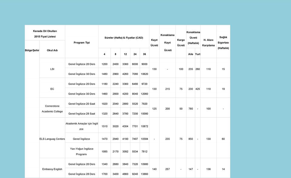 3780 7200 10080 125 200 50 780-100 - Akademik Amaçlar için İngili zce 1510 3020 4304 7701 10872 ELS Languag Centers Genel İngilizce 1470 2940 4190 7497 10584-235 75 850-130 60