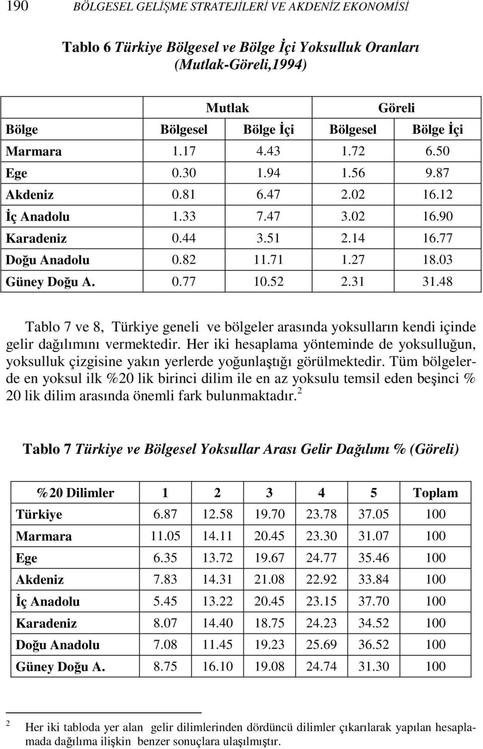 31 31.48 Tablo 7 ve 8, Türkiye geneli ve bölgeler arasında yoksulların kendi içinde gelir dağılımını vermektedir.