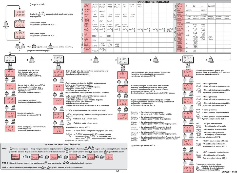 disab. PrSEt. CP-UP oppos. 5 ert. PP.5 secod cofig. CP-Gt. ert. Ecod.. secod cofig. 3.... 999.9.... 999.9 iput Coutr. Pr.Sub. Pr. iput CP. ert.. secod cofig. 4 iput UP Ph-4 5 ert..5 secod cofig. 5 UP-d Ph- 75 ert.