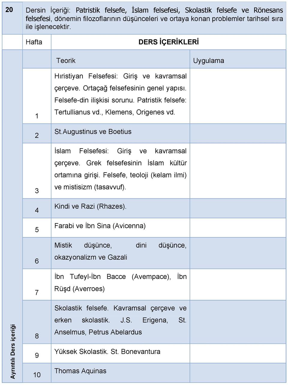 Patristik felsefe: Tertullianus vd., Klemens, Origenes vd. St.Augustinus ve Boetius İslam Felsefesi: Giriş ve kavramsal çerçeve. Grek felsefesinin İslam kültür ortamına girişi.