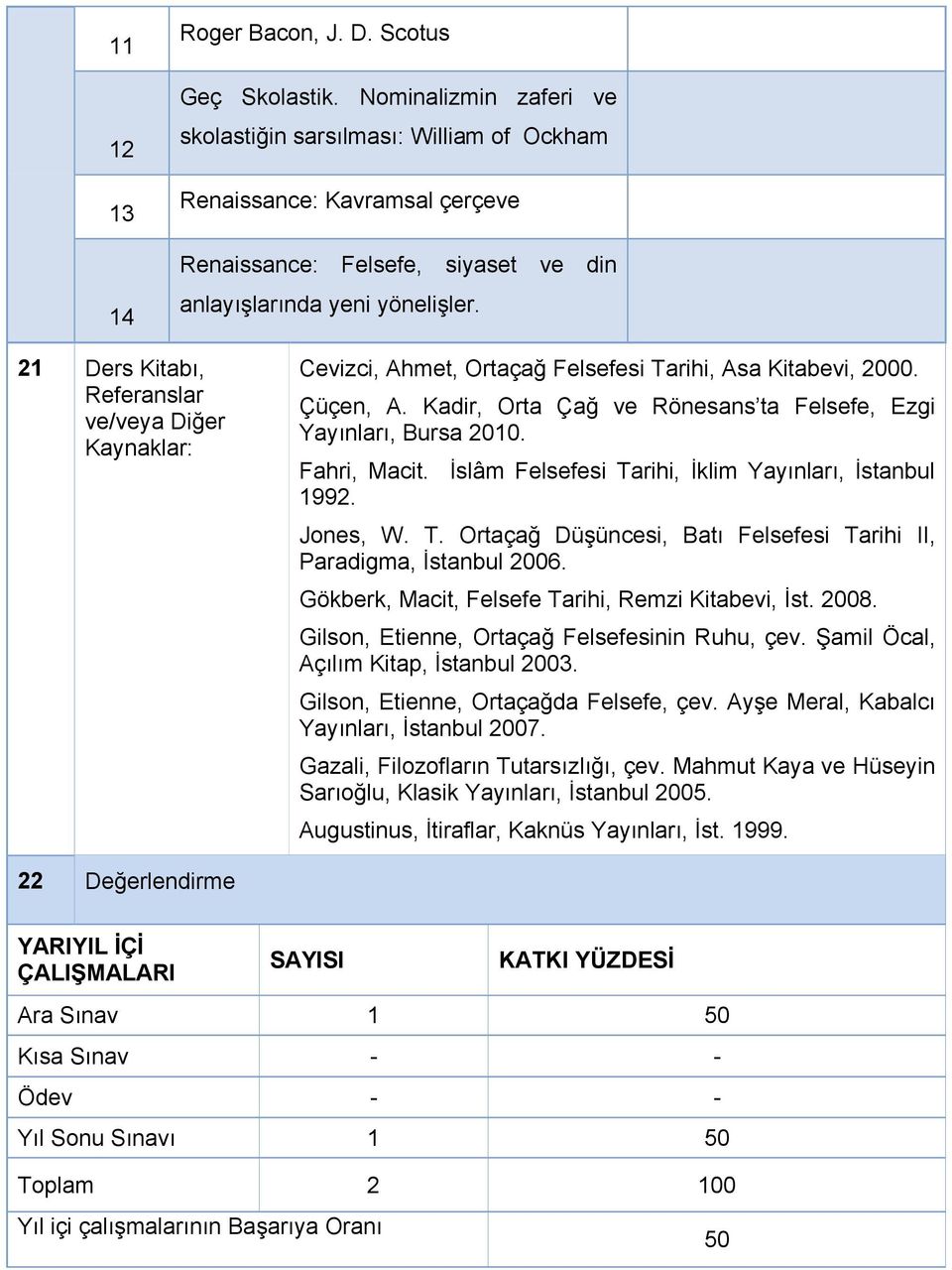 21 Ders Kitabı, Referanslar ve/veya Diğer Kaynaklar: Cevizci, Ahmet, Ortaçağ Felsefesi Tarihi, Asa Kitabevi, 2000. Çüçen, A. Kadir, Orta Çağ ve Rönesans ta Felsefe, Ezgi Yayınları, Bursa 2010.