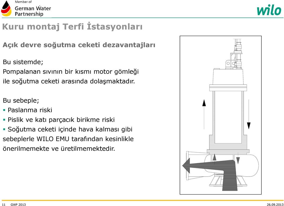 Bu sebeple; Paslanma riski Pislik ve katı parçacık birikme riski Soğutma ceketi içinde hava