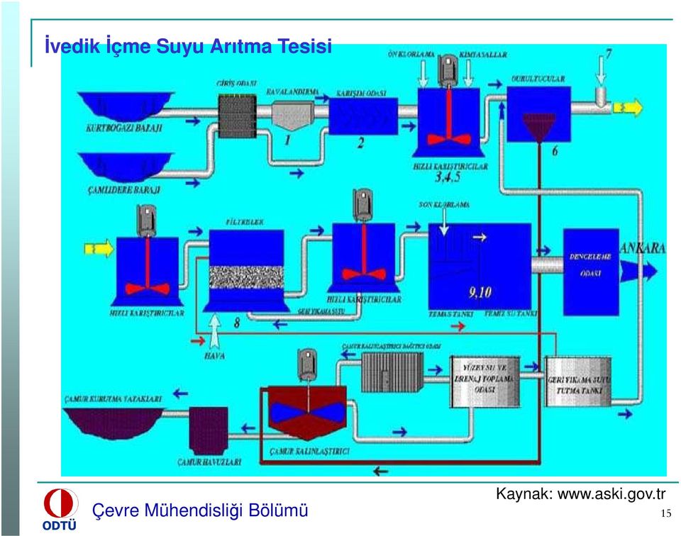 Kaynak: www.aski.gov.