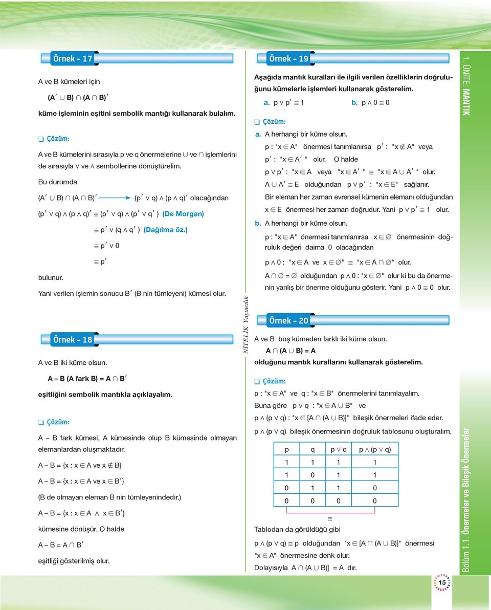 Bu durumda (A9 B) (A B)9 (9 0 q) / ( / q)9 olacağından (9 0 q) / ( / q)9 / (9 0 q) / (9 0 q9 ) (De Morgan) / 9 0 (q / q9 ) (Dağılma öz.