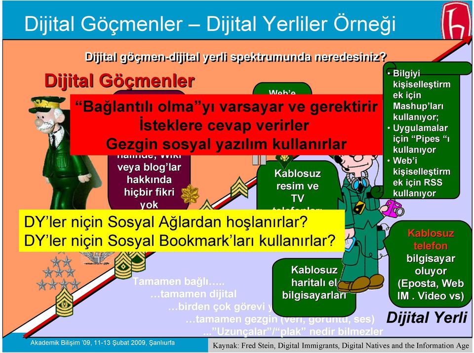 İsteklere cevap verirler Gezgin sosyal yazılım kullanırlar Kablosuz resim ve TV telefonları Anında nda bağlant lantılılık DY ler niçin Sosyal Ağlardan hoşlanırlar?