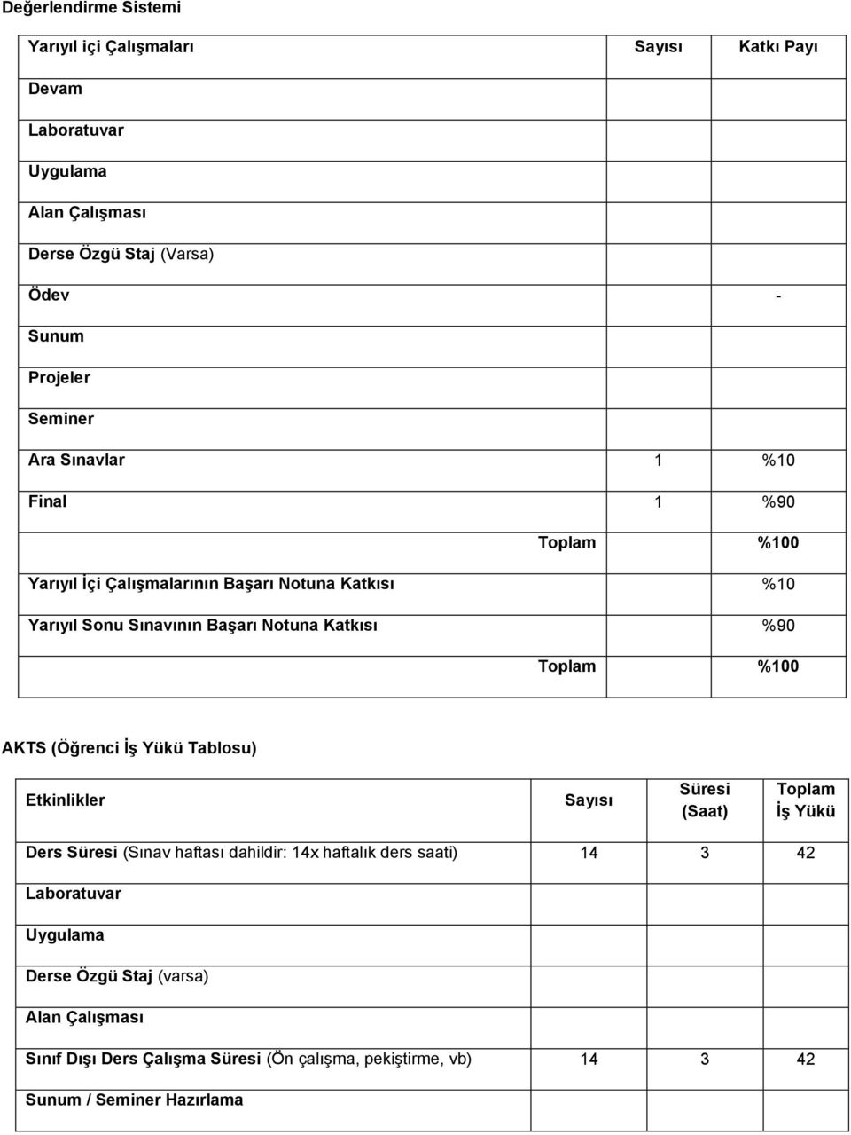 Toplam %100 AKTS (Öğrenci İş Yükü Tablosu) Etkinlikler Sayısı Süresi (Saat) Toplam İş Yükü Ders Süresi (Sınav haftası dahildir: 14 haftalık ders saati) 14