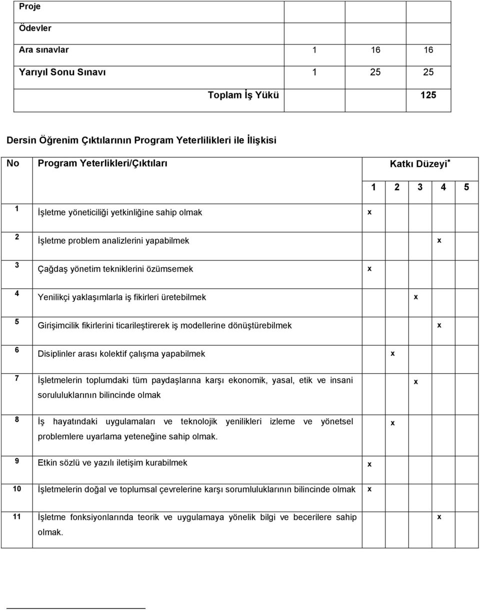 fikirlerini ticarileştirerek iş modellerine dönüştürebilmek 6 Disiplinler arası kolektif çalışma yapabilmek 7 İşletmelerin toplumdaki tüm paydaşlarına karşı ekonomik, yasal, etik ve insani