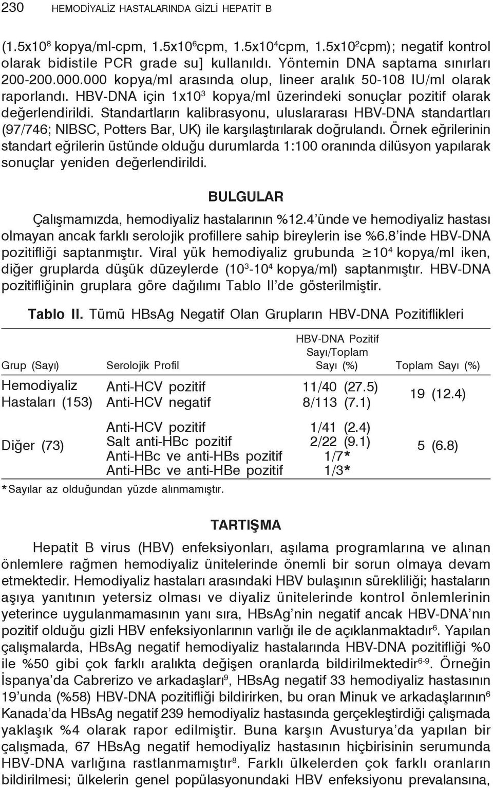 Standartların kalibrasyonu, uluslararası HBV-DNA standartları (97/746; NIBSC, Potters Bar, UK) ile karşılaştırılarak doğrulandı.