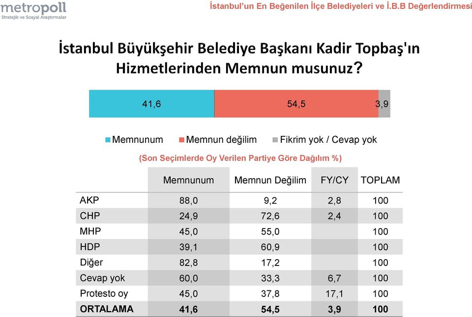 lediyeleri ve İ.B.