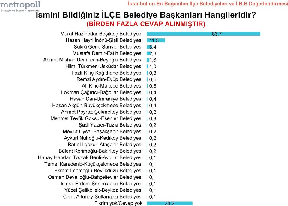 lediyeleri ve İ.B.