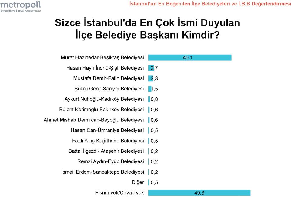 lediyeleri ve İ.B.