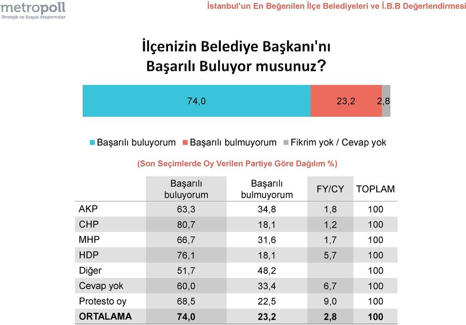 lediyeleri ve İ.B.