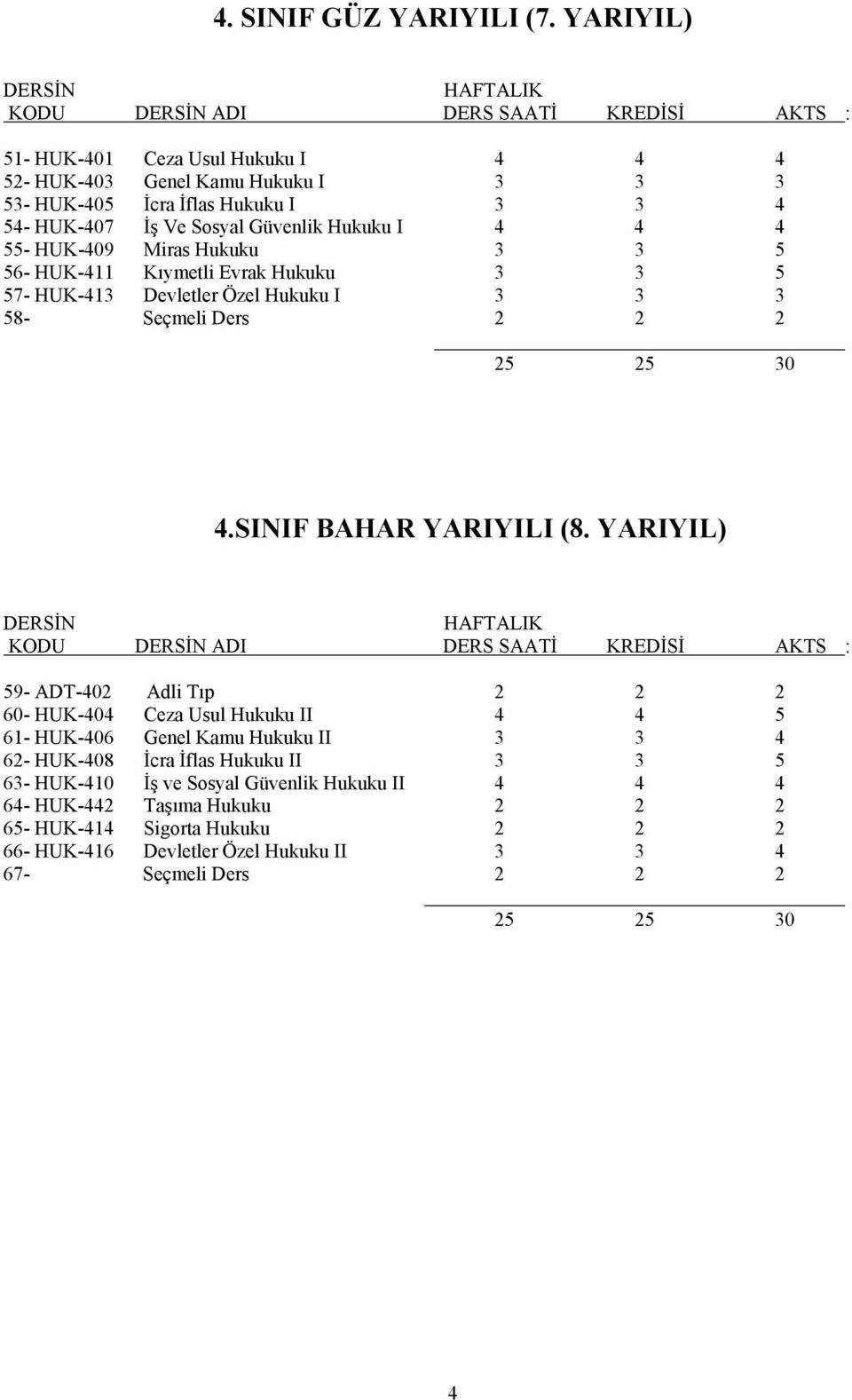 HUK-409 Miras Hukuku 3 3 5 56- HUK-411 Kıymetli Evrak Hukuku 3 3 5 57- HUK-413 Devletler Özel Hukuku I 3 3 3 58- Seçmeli Ders 2 2 2 25 25 30 4.SINIF BAHAR YARIYILI (8.