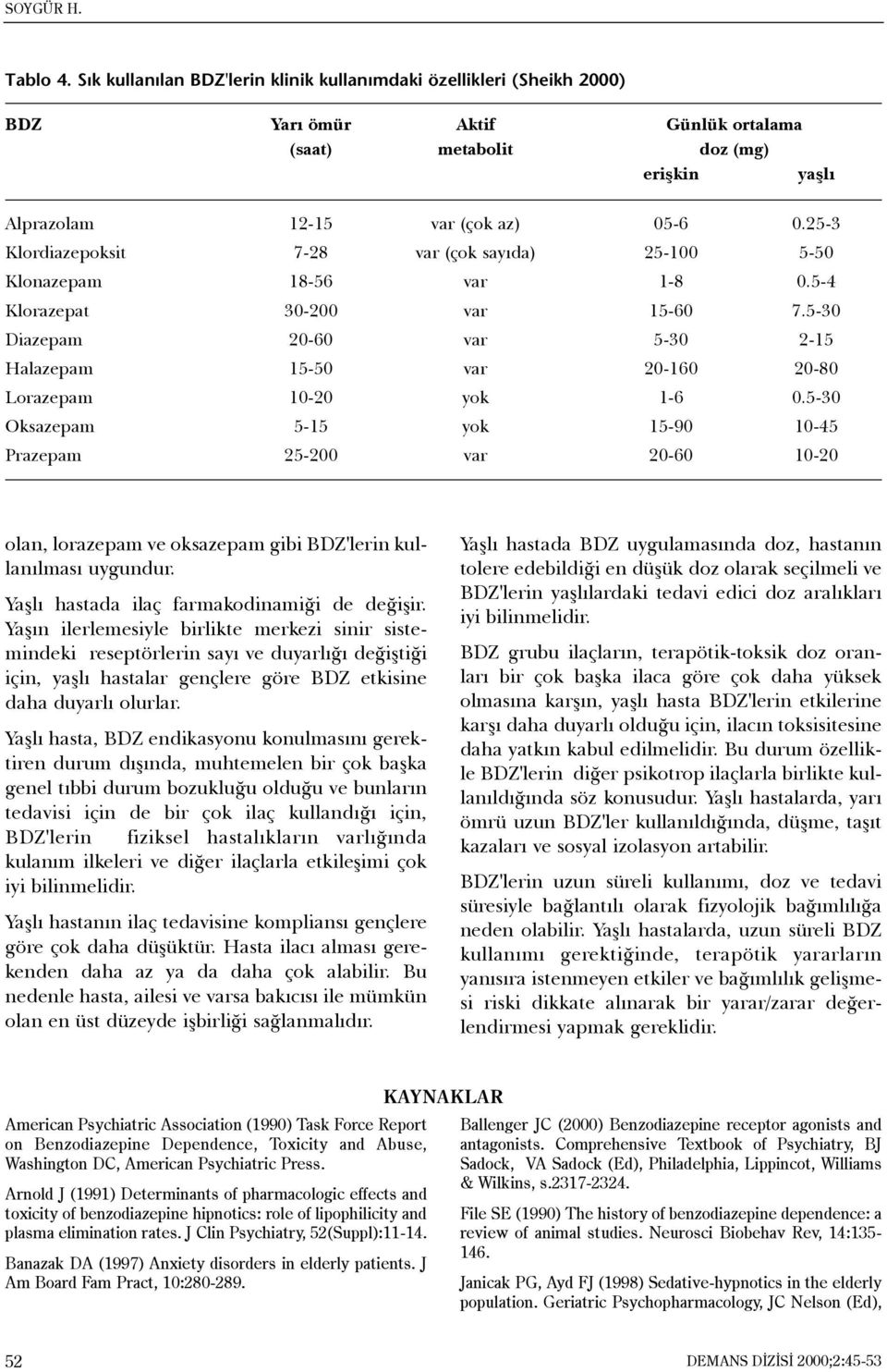 25-3 Klordiazepoksit 7-28 var (çok sayýda) 25-100 5-50 Klonazepam 18-56 var 1-8 0.5-4 Klorazepat 30-200 var 15-60 7.