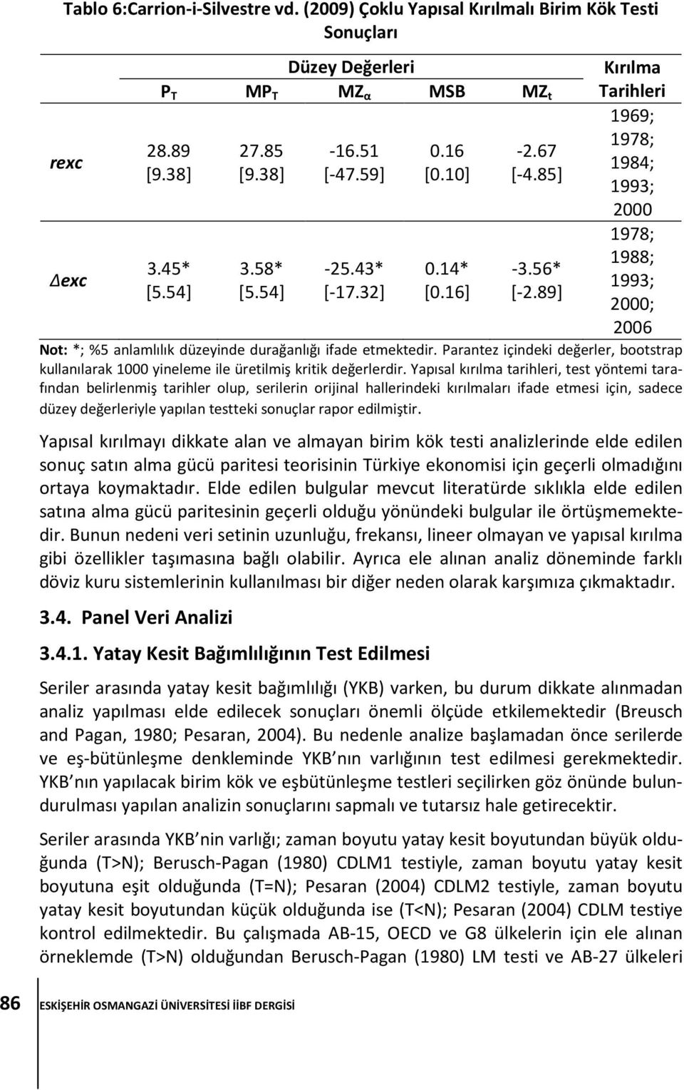 89] Kırılma Tarihleri 1969; 1978; 1984; 1993; 2000 1978; 1988; 1993; 2000; 2006 Not: *; %5 anlamlılık düzeyinde durağanlığı ifade etmektedir.