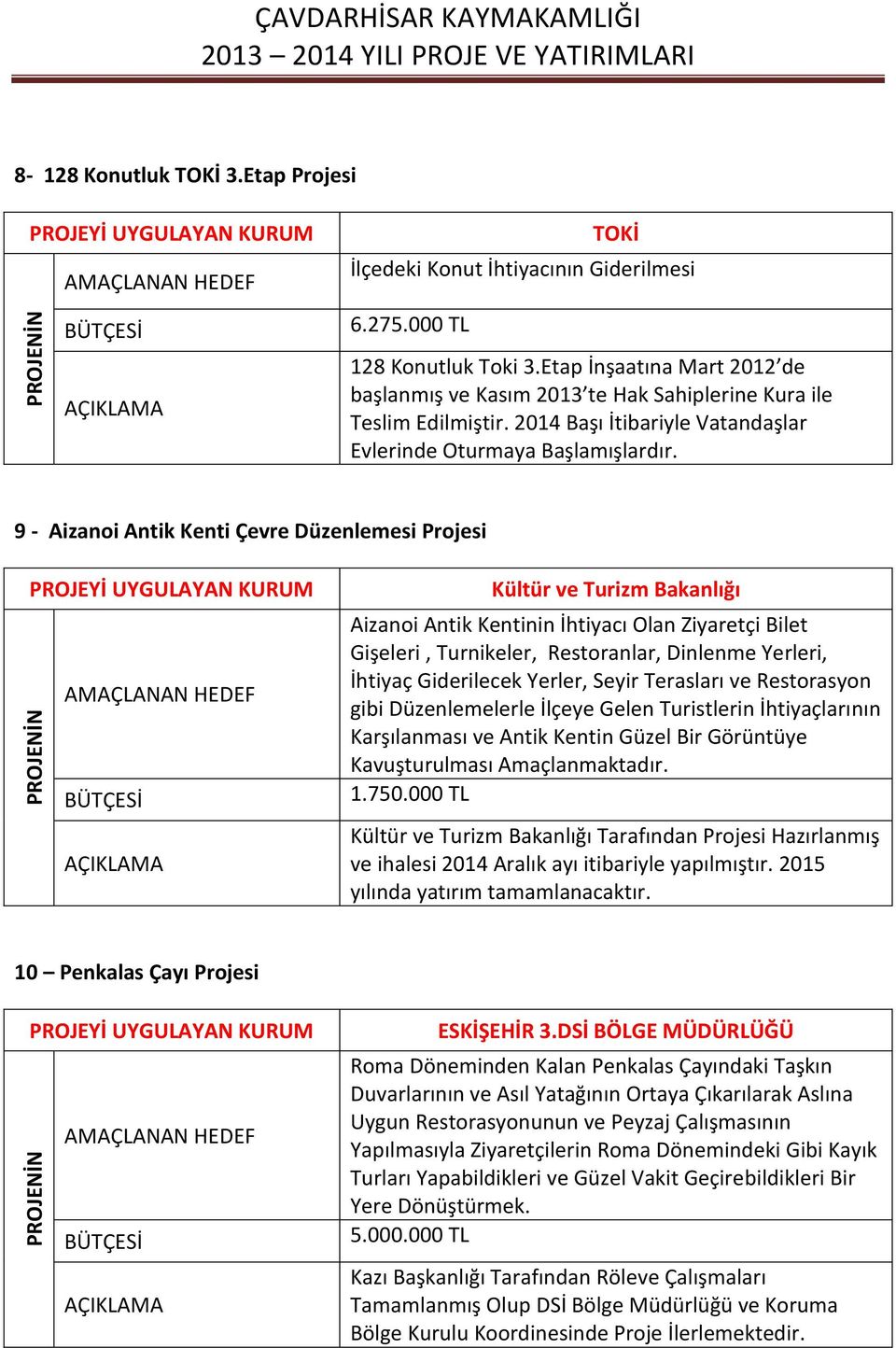 9 - Aizanoi Antik Kenti Çevre Düzenlemesi Projesi Kültür ve Turizm Bakanlığı Aizanoi Antik Kentinin İhtiyacı Olan Ziyaretçi Bilet Gişeleri, Turnikeler, Restoranlar, Dinlenme Yerleri, İhtiyaç