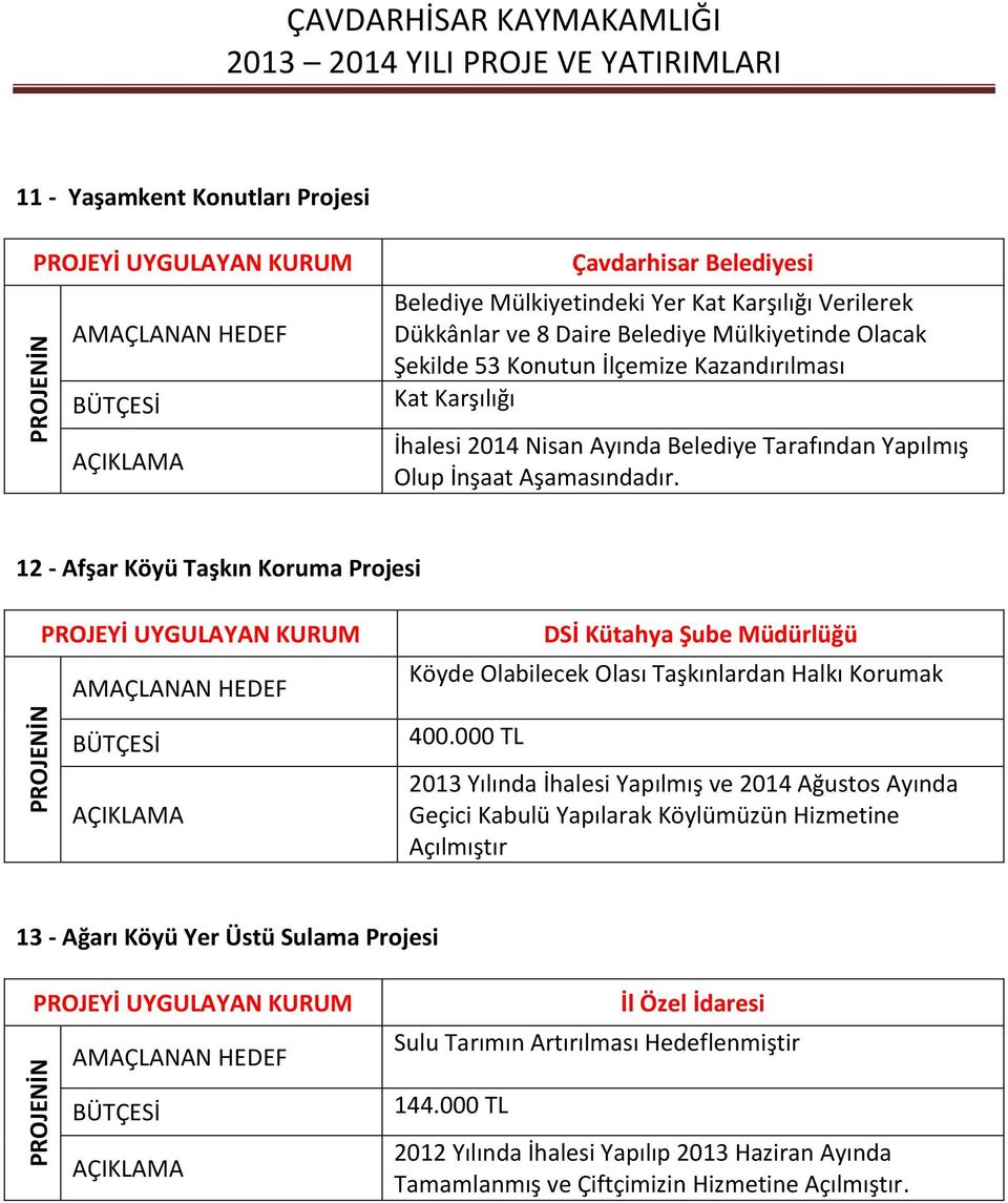 12 - Afşar Köyü Taşkın Koruma Projesi DSİ Kütahya Şube Müdürlüğü Köyde Olabilecek Olası Taşkınlardan Halkı Korumak 400.