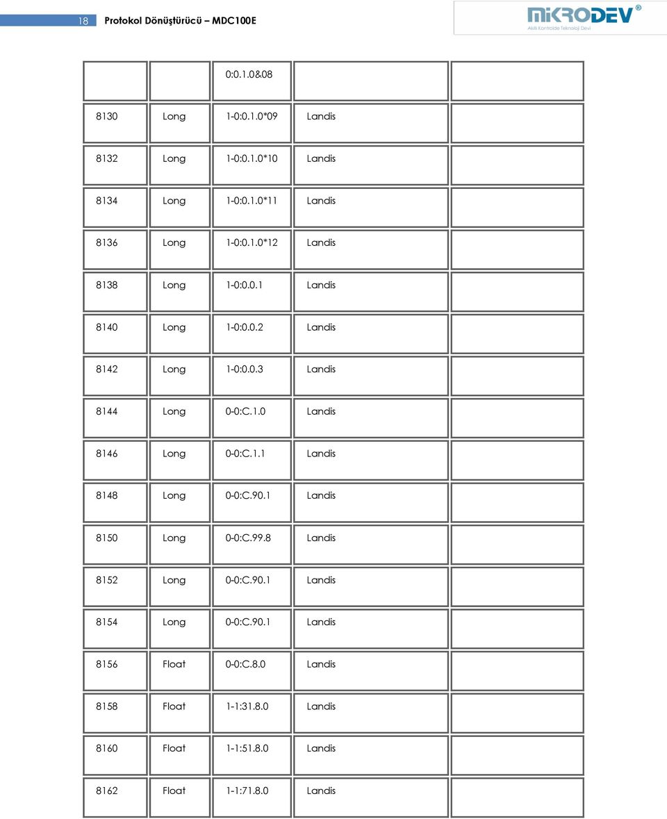 1.1 Landis 8148 Long 0-0:C.90.1 Landis 8150 Long 0-0:C.99.8 Landis 8152 Long 0-0:C.90.1 Landis 8154 Long 0-0:C.90.1 Landis 8156 Float 0-0:C.