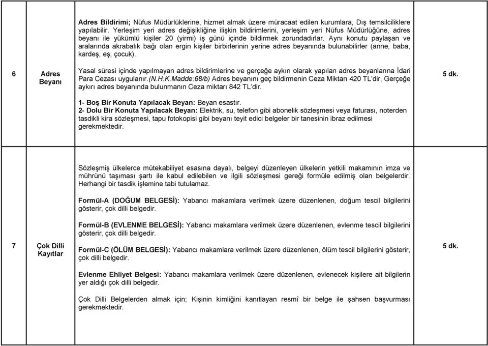 Aynı konutu paylaşan ve aralarında akrabalık bağı olan ergin kişiler birbirlerinin yerine adres beyanında bulunabilirler (anne, baba, kardeş, eş, çocuk).