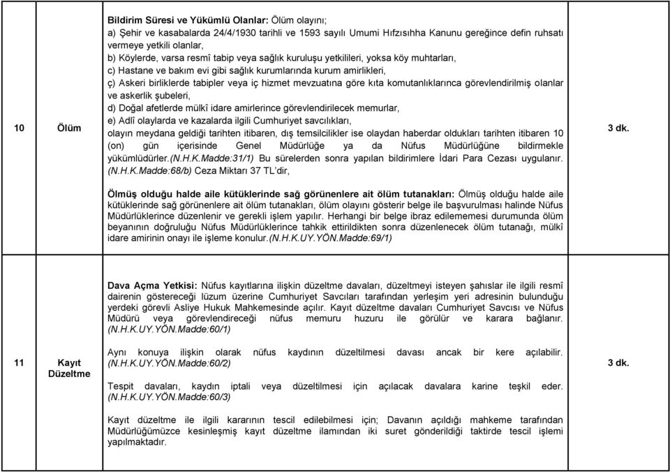 mevzuatına göre kıta komutanlıklarınca görevlendirilmiş olanlar ve askerlik şubeleri, d) Doğal afetlerde mülkî idare amirlerince görevlendirilecek memurlar, e) Adlî olaylarda ve kazalarda ilgili