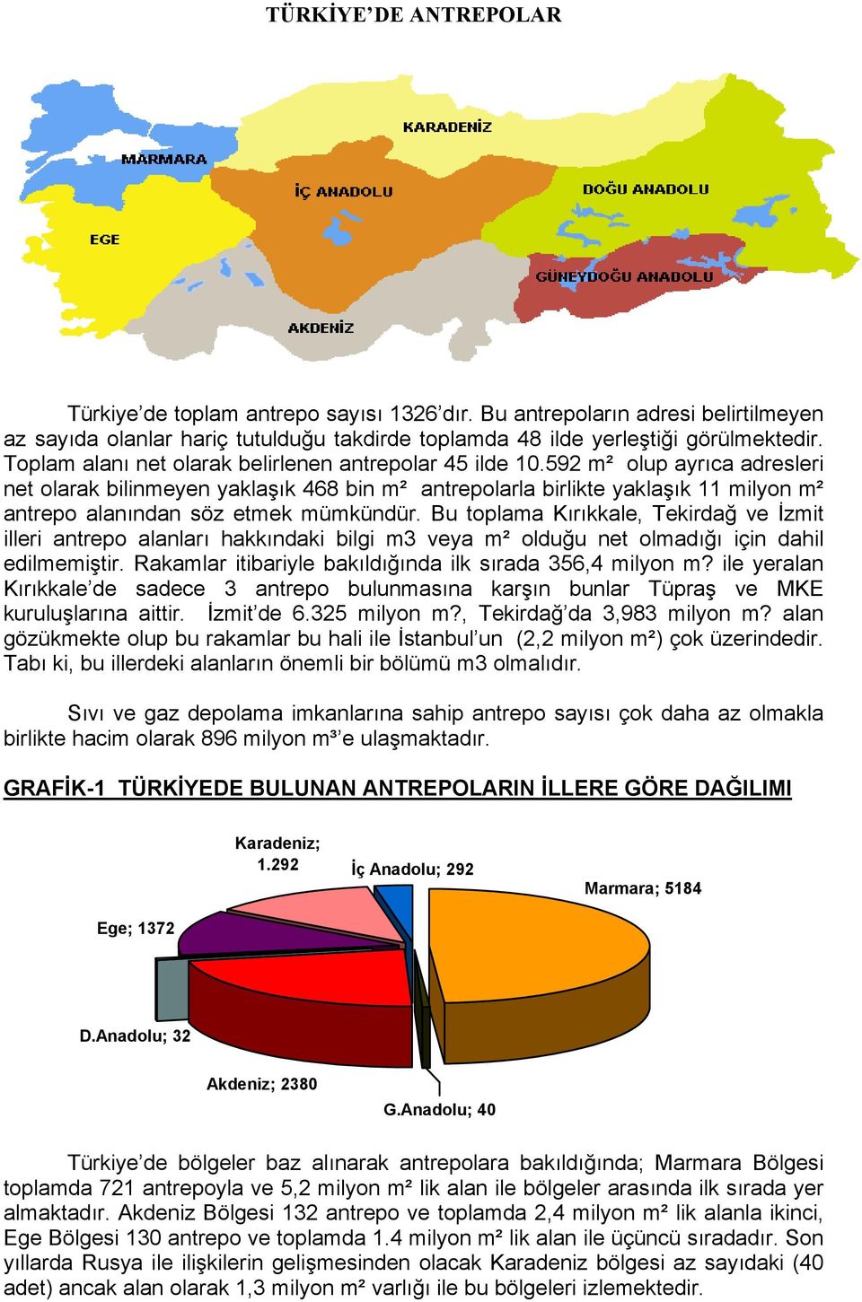 592 m² olup ayrıca adresleri net olarak bilinmeyen yaklaşık 468 bin m² antrepolarla birlikte yaklaşık 11 milyon m² antrepo alanından söz etmek mümkündür.