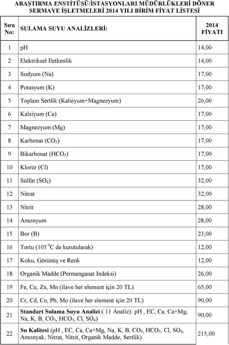 Sülfat (SO 4 ) 32,00 12 Nitrat 32,00 13 Nitrit 28,00 14 Amonyum 28,00 15 Bor (B) 23,00 16 Tortu (105 0 C de kurutularak) 12,00 17 Koku, Görünüş ve Renk 12,00 18 Organik Madde (Permanganat İndeksi)