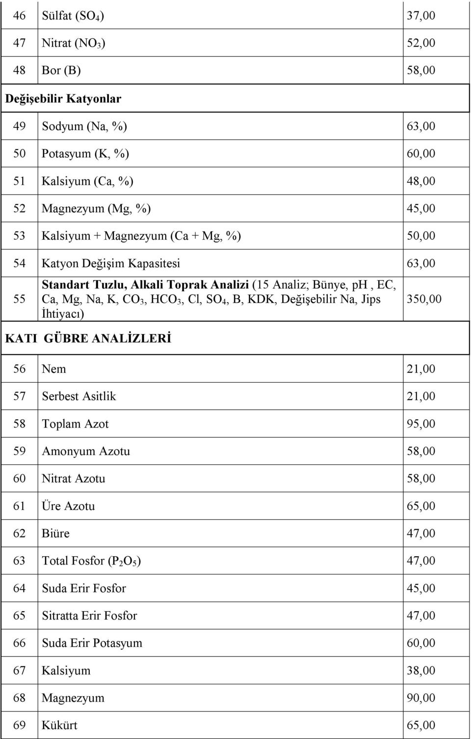 4, B, KDK, Değişebilir Na, Jips İhtiyacı) KATI GÜBRE ANALİZLERİ 350,00 56 Nem 21,00 57 Serbest Asitlik 21,00 58 Toplam Azot 95,00 59 Amonyum Azotu 58,00 60 Nitrat Azotu 58,00 61 Üre