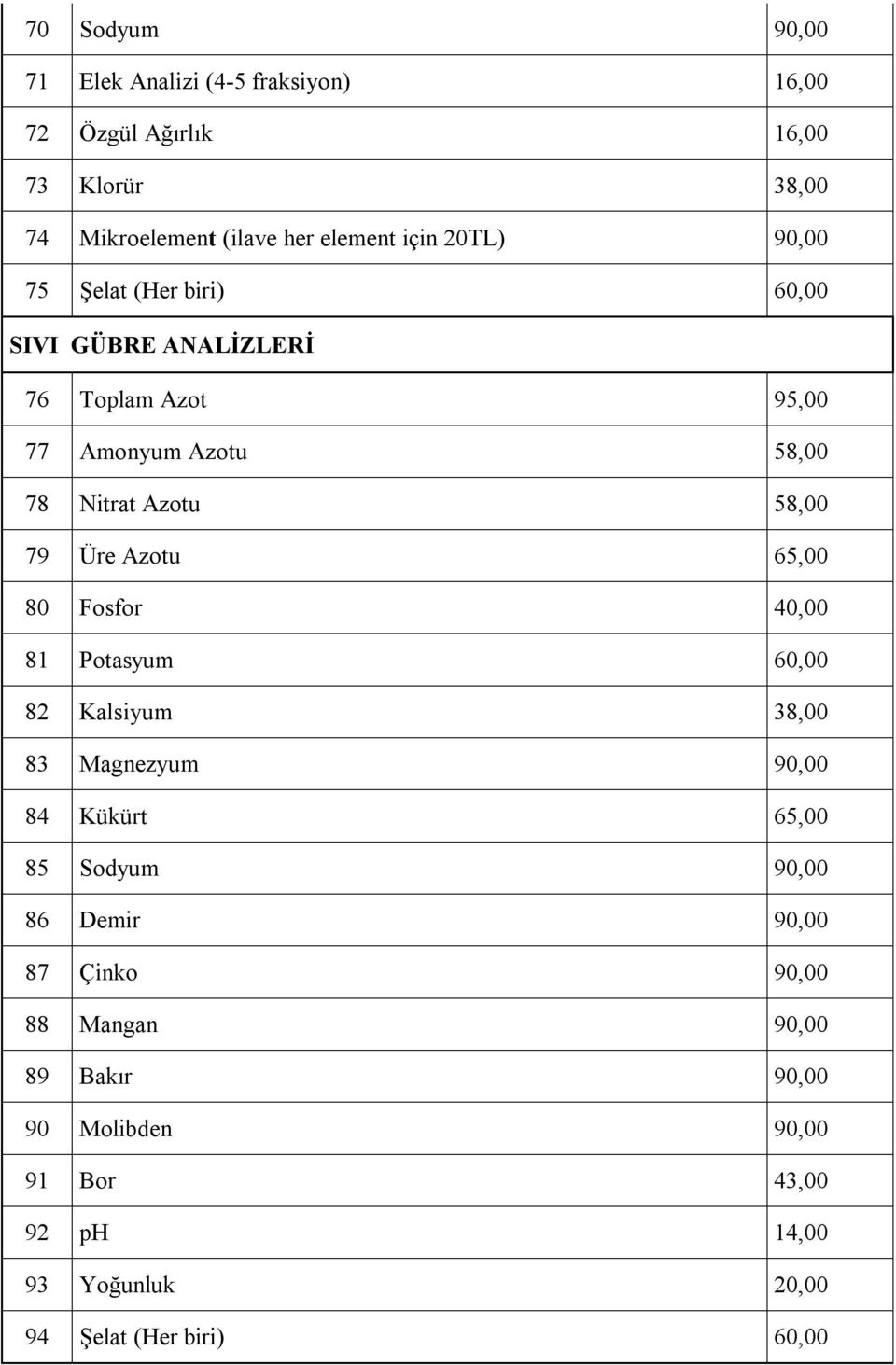 79 Üre Azotu 65,00 80 Fosfor 40,00 81 Potasyum 60,00 82 Kalsiyum 38,00 83 Magnezyum 90,00 84 Kükürt 65,00 85 Sodyum 90,00 86 Demir