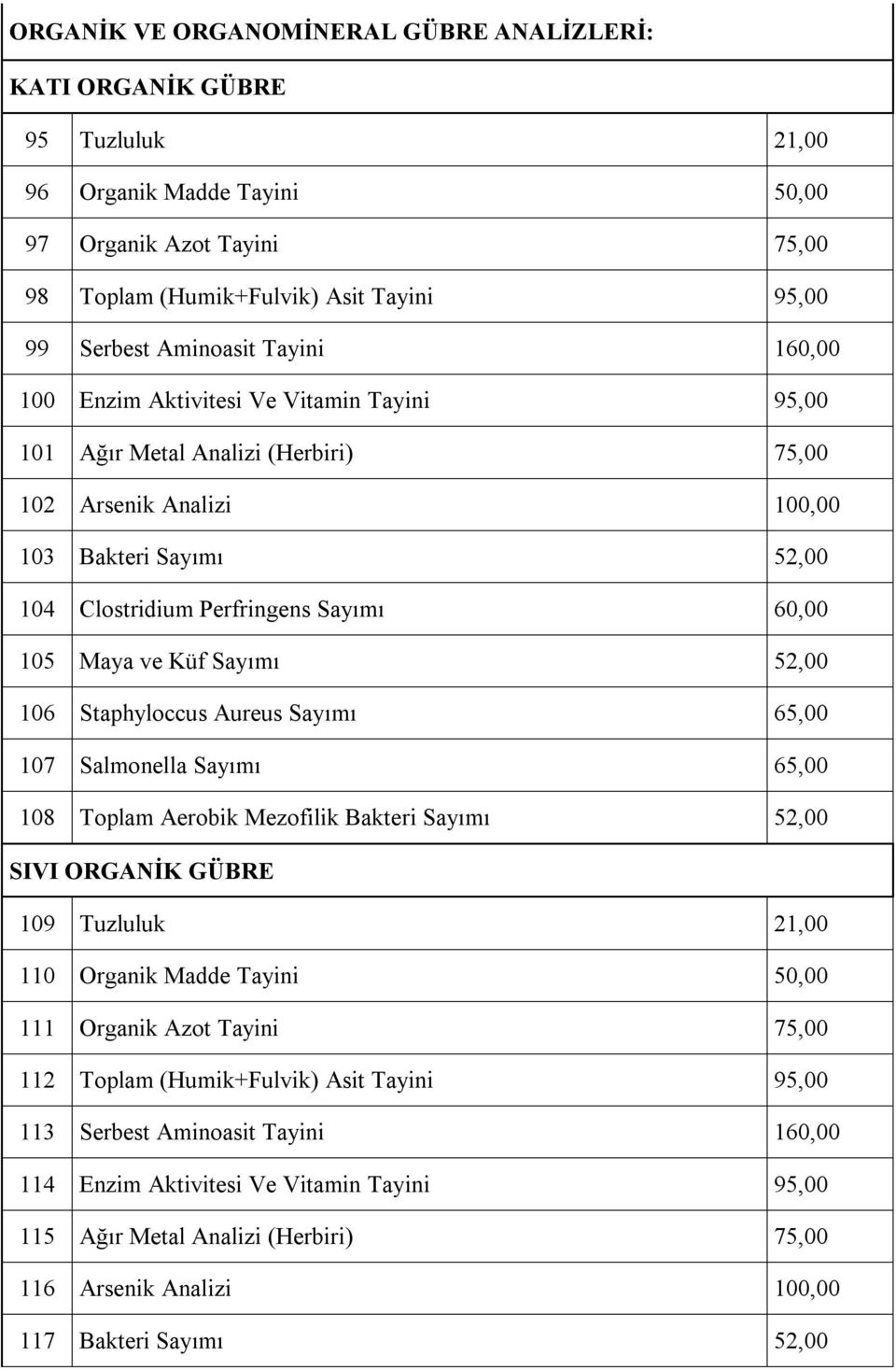 60,00 105 Maya ve Küf Sayımı 52,00 106 Staphyloccus Aureus Sayımı 65,00 107 Salmonella Sayımı 65,00 108 Toplam Aerobik Mezofilik Bakteri Sayımı 52,00 SIVI ORGANİK GÜBRE 109 Tuzluluk 21,00 110 Organik