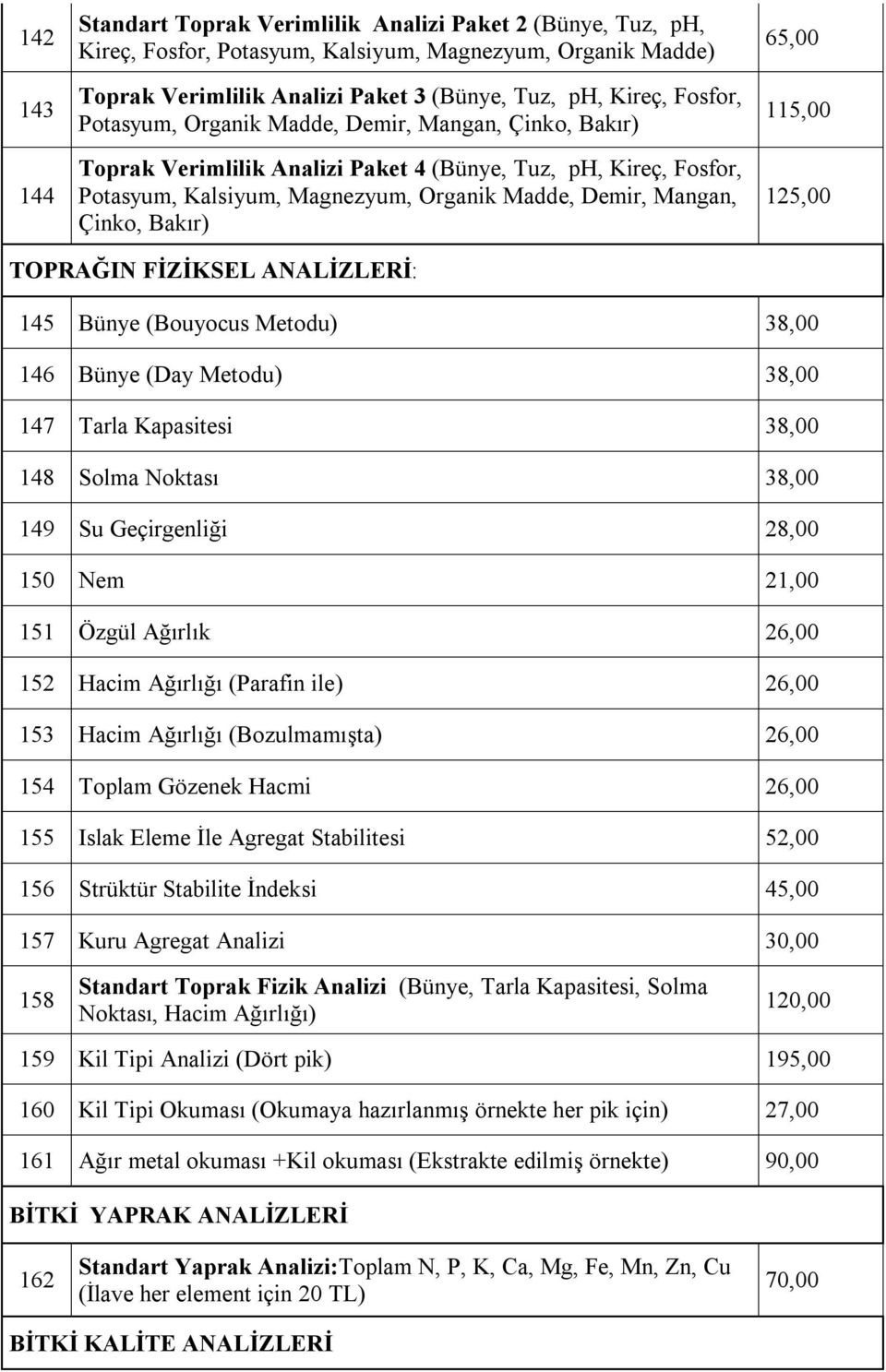 65,00 115,00 125,00 TOPRAĞIN FİZİKSEL ANALİZLERİ: 145 Bünye (Bouyocus Metodu) 38,00 146 Bünye (Day Metodu) 38,00 147 Tarla Kapasitesi 38,00 148 Solma Noktası 38,00 149 Su Geçirgenliği 28,00 150 Nem