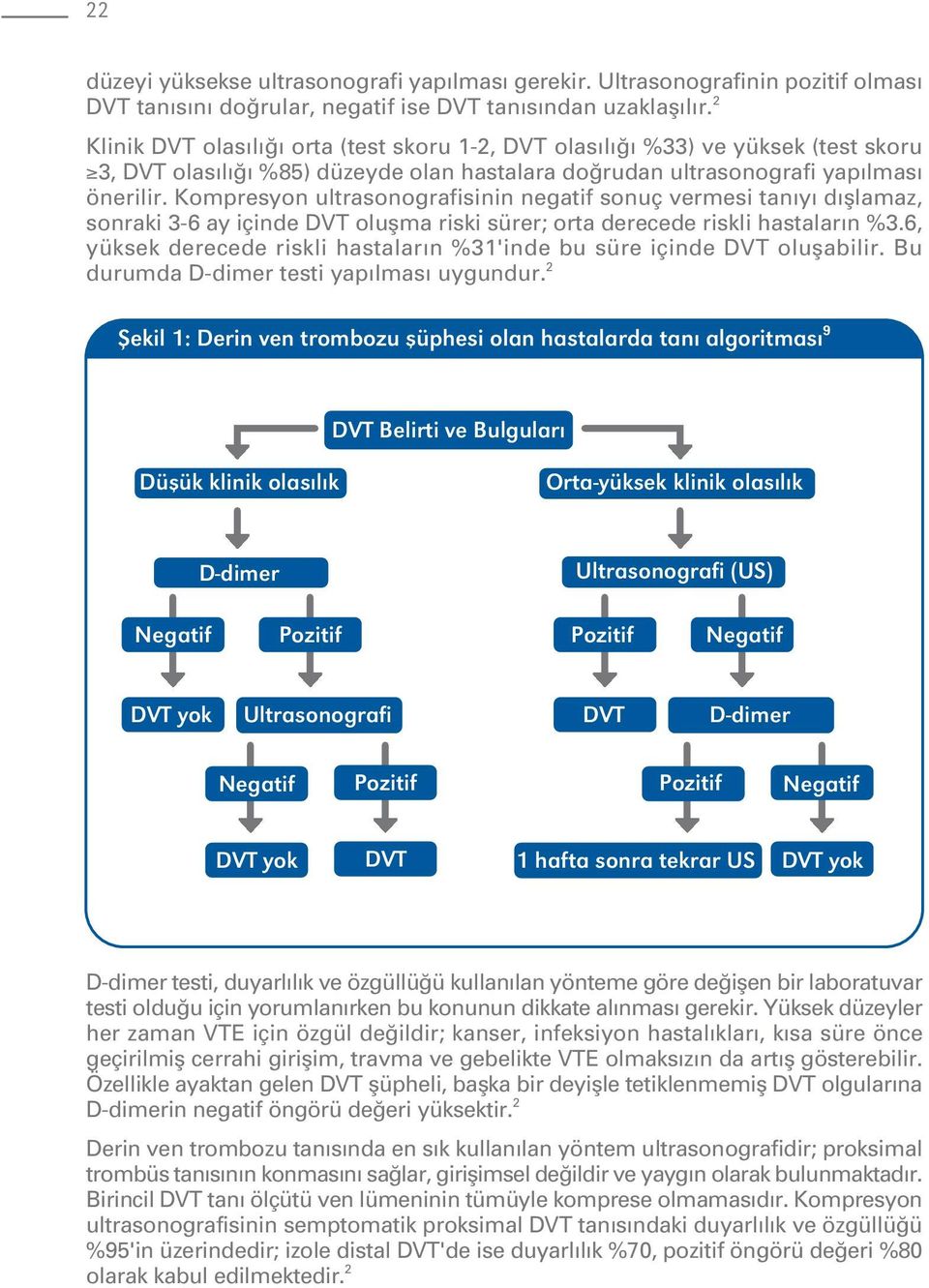 Kompresyon ultrasonografisinin negatif sonuç vermesi tan y d fllamaz, sonraki 3-6 ay içinde DVT oluflma riski sürer; orta derecede riskli hastalar n %3.