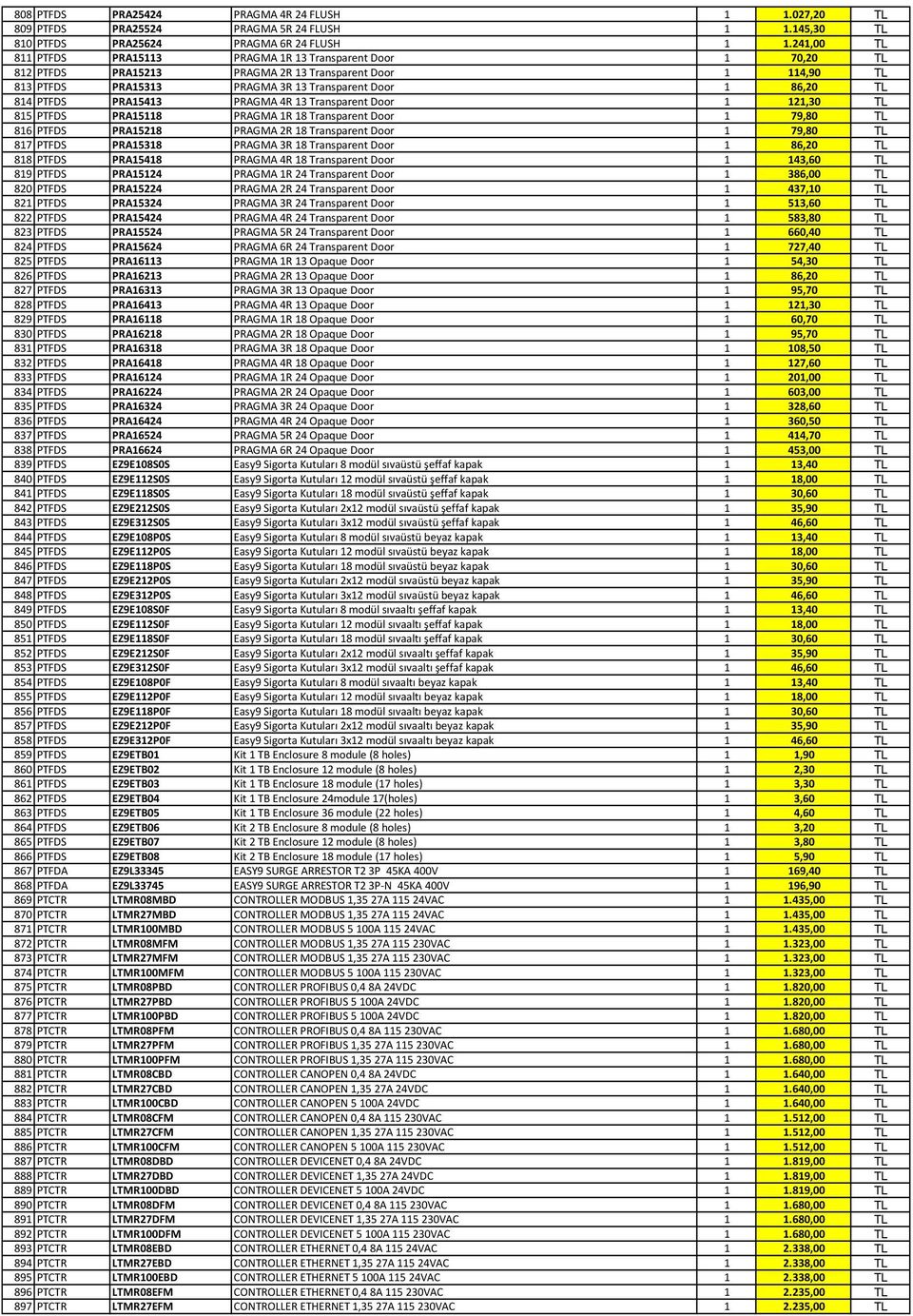 PTFDS PRA15413 PRAGMA 4R 13 Transparent Door 1 121,30 TL 815 PTFDS PRA15118 PRAGMA 1R 18 Transparent Door 1 79,80 TL 816 PTFDS PRA15218 PRAGMA 2R 18 Transparent Door 1 79,80 TL 817 PTFDS PRA15318