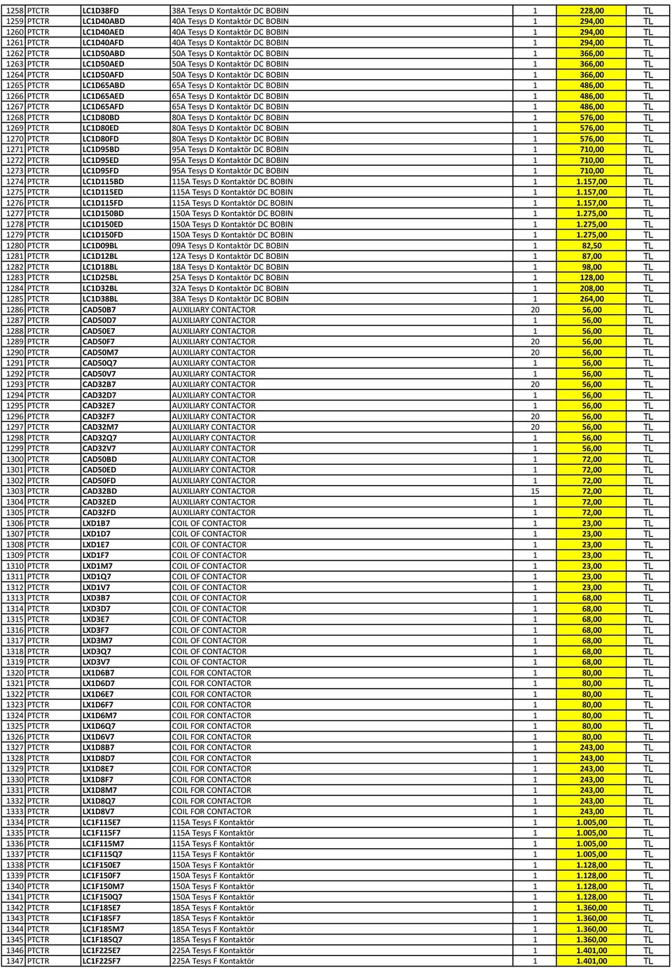 LC1D50AFD 50A Tesys D Kontaktör DC BOBIN 1 366,00 TL 1265 PTCTR LC1D65ABD 65A Tesys D Kontaktör DC BOBIN 1 486,00 TL 1266 PTCTR LC1D65AED 65A Tesys D Kontaktör DC BOBIN 1 486,00 TL 1267 PTCTR