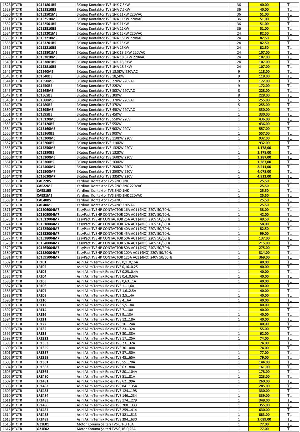 TL 1534 PTCTR LC1E3201M5 3Kutup Kontaktor TVS 1NK 15KW 220VAC 24 82,50 TL 1535 PTCTR LC1E3210M5 3Kutup Kontaktor TVS 1NA 15KW 220VAC 24 82,50 TL 1536 PTCTR LC1E3201B5 3Kutup Kontaktor TVS 1NK 15KW 24